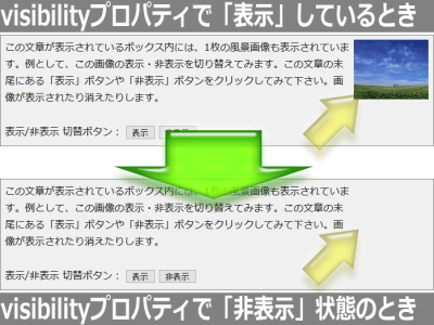 visibilityプロパティで表示/非表示を切り替えた場合
