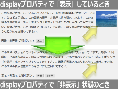 displayプロパティで表示/非表示を切り替えた場合